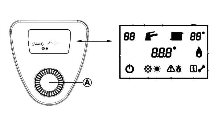 پکیج لورچ تعمیر
