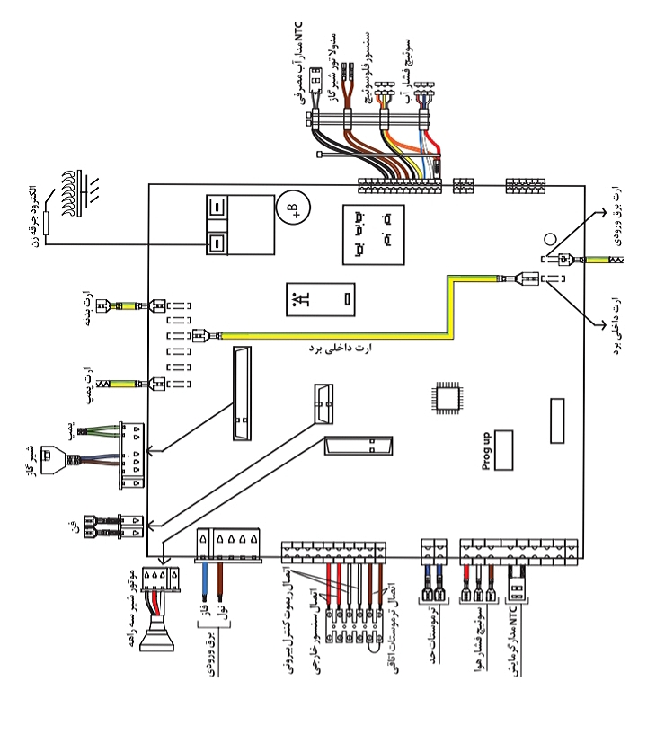 نقشه برد پکیج آماتیس