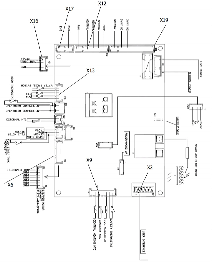 نقشه برد پکیج بوتان cv