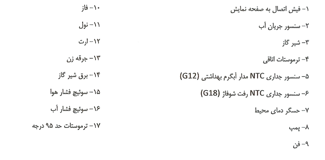 نقشه برد مگاترم
