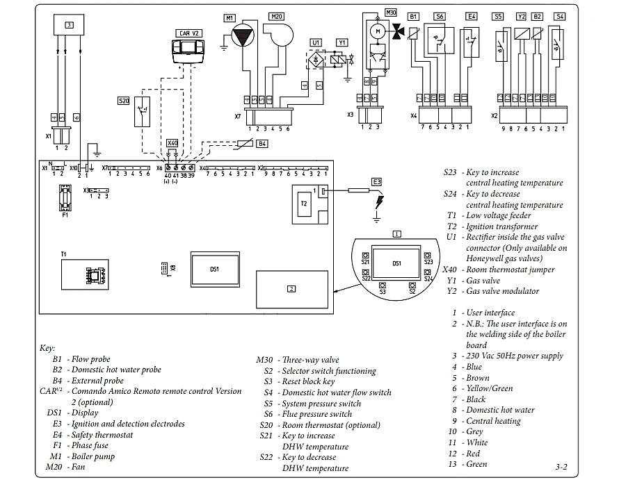 نقشه برد پکیج ایمرگاز