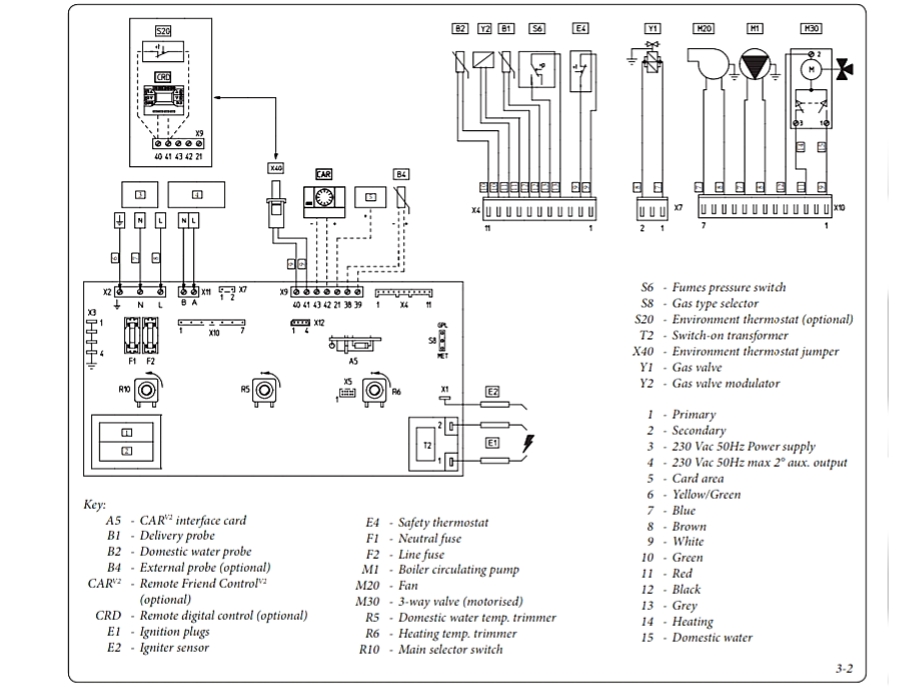 نقشه برد پکیج ایمرگاز