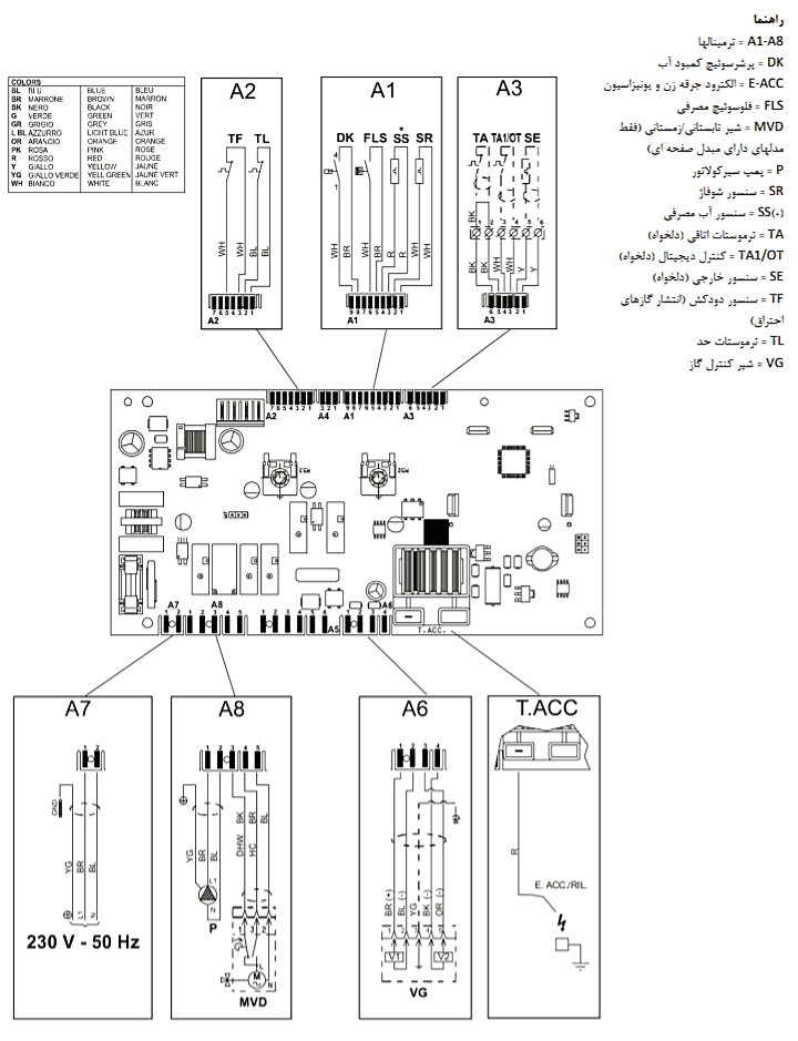 نقشه برد پکیج 