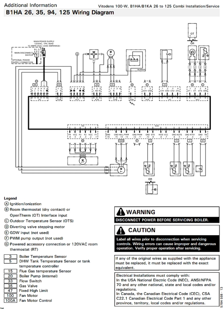 نقشه برد پکیج 