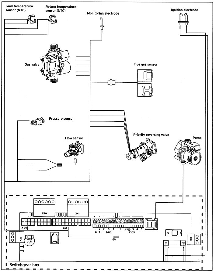 نقشه برد پکیج 