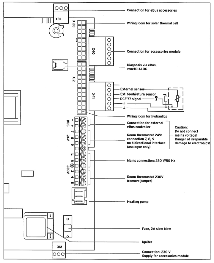 نقشه برد پکیج 
