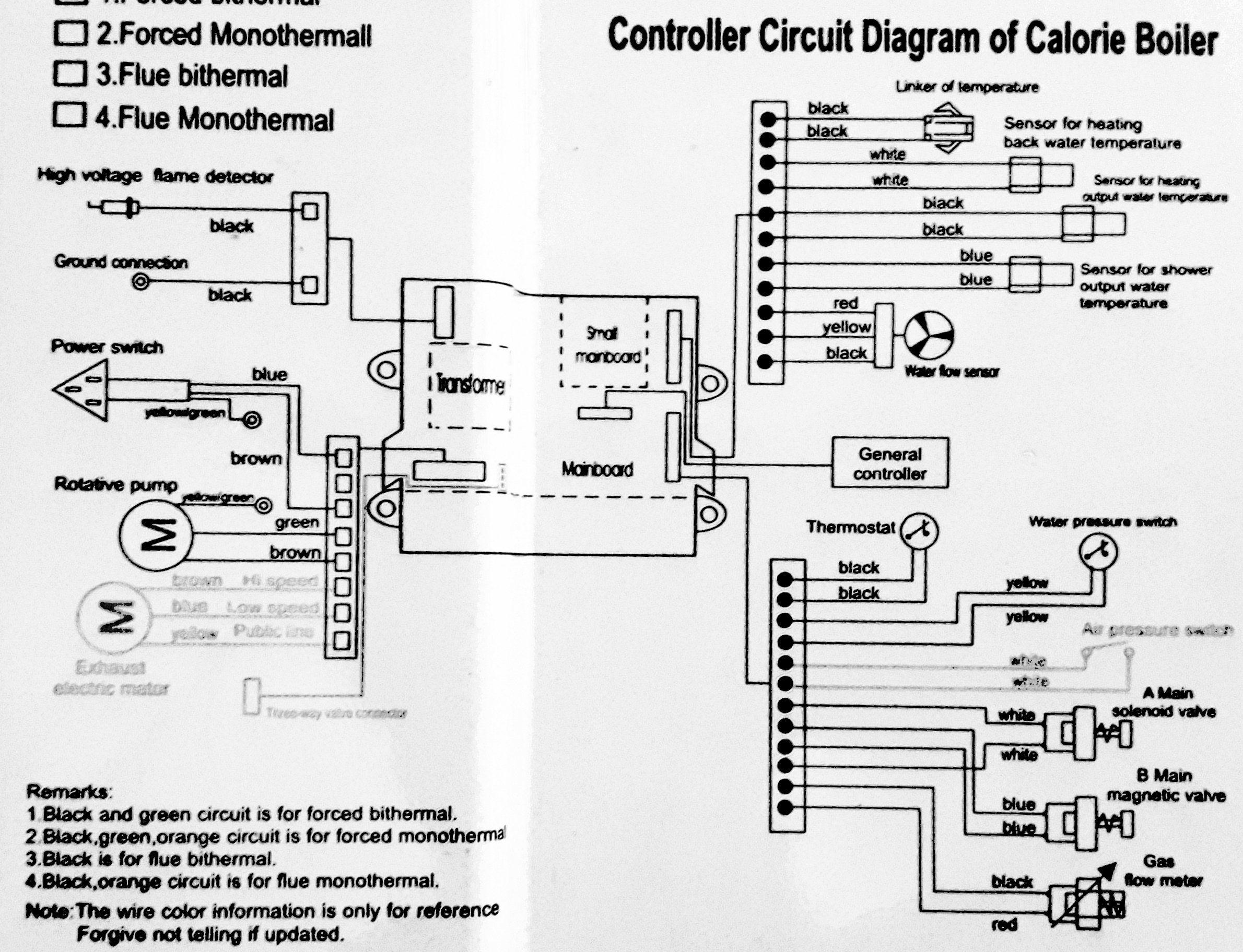 نقشه برد پکیج