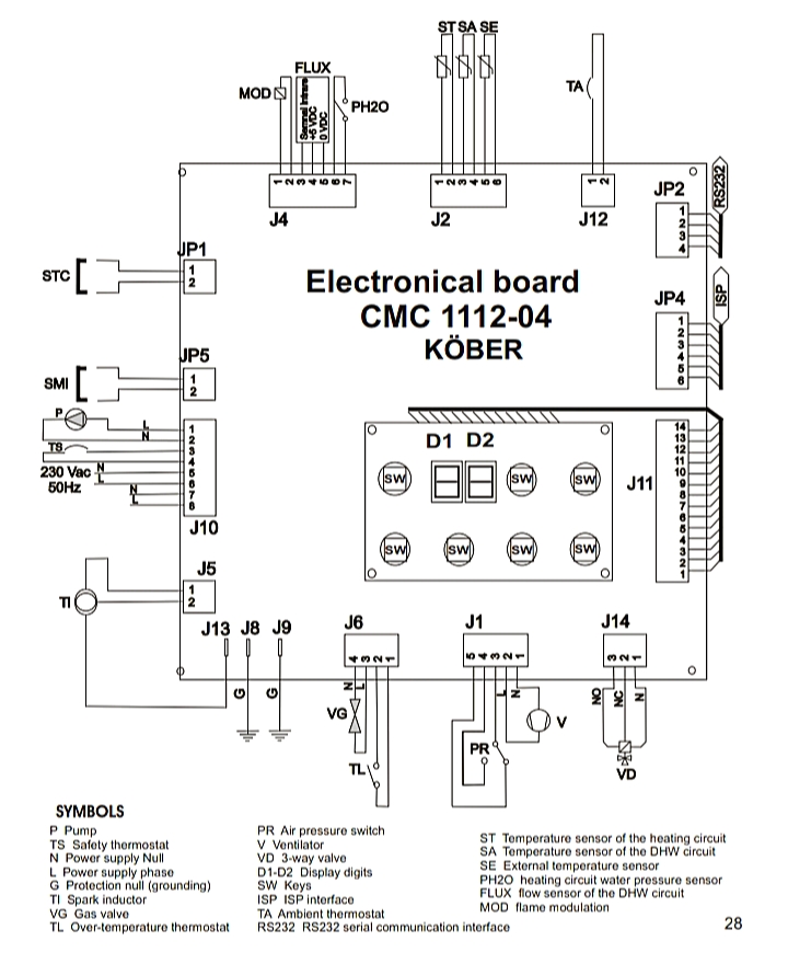 نقشه برد پکیج