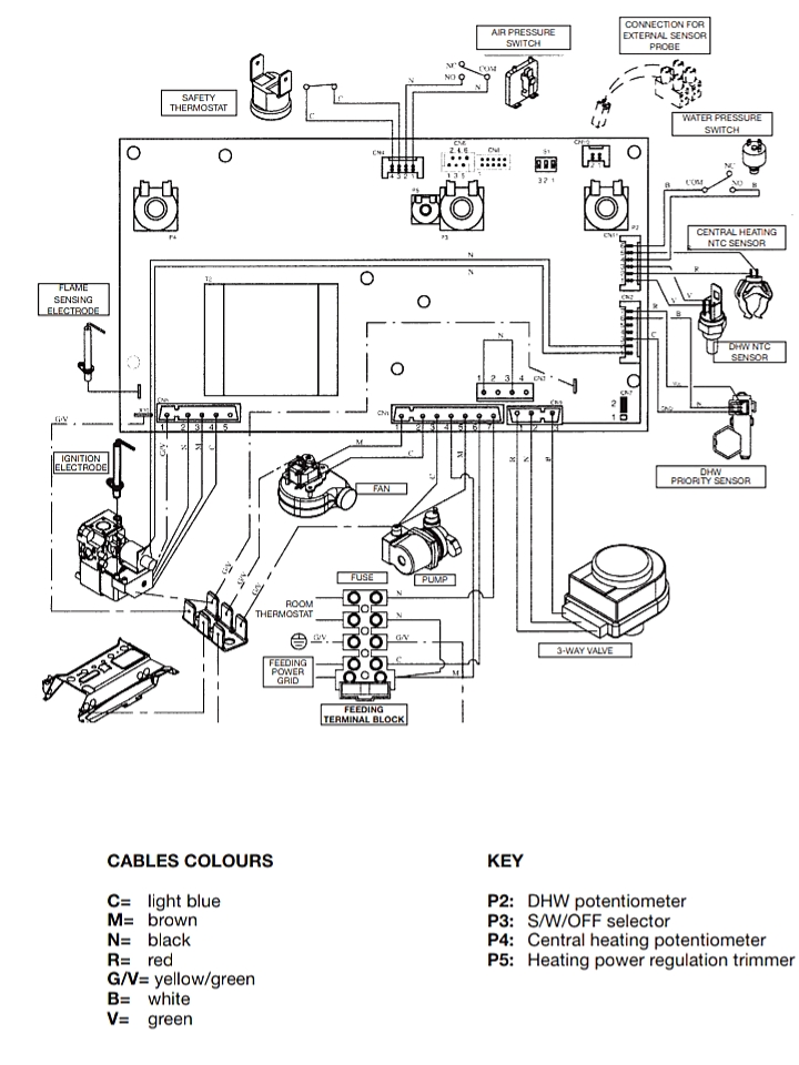 نقشه برد پکیج باکسی